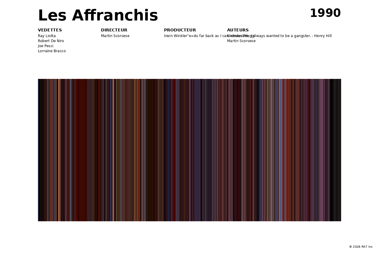 Aperçu de l’affiche pour Les Affranchis